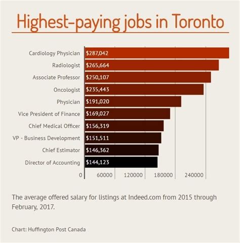 workopolis|25 Best jobs in toronto, ontario (Hiring Now!) .